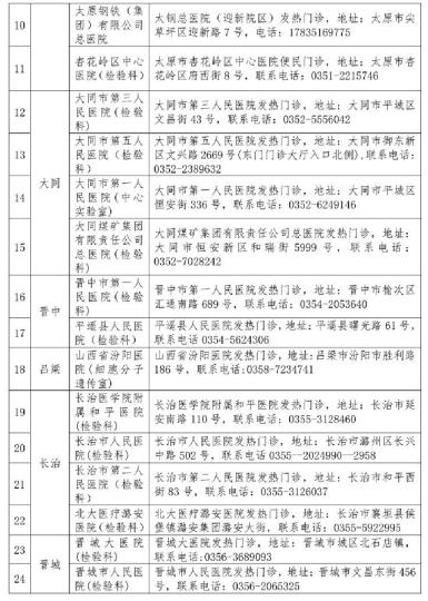 山西省衛(wèi)健委公布52家對社會開放新冠病毒檢測機(jī)構(gòu)。山西省衛(wèi)健委官網(wǎng)截圖